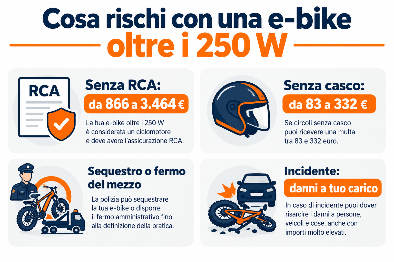 Cosa rischi con una e-bike oltre i 250 W Cosa rischi con una e-bike oltre i 250 W: sanzioni, sequestro e nessuna copertura assicurativa